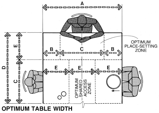 An illustration from Human Dimension and Interior Space