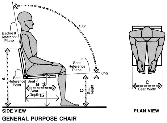 Illustration from "Human Dimension and Interior Space"