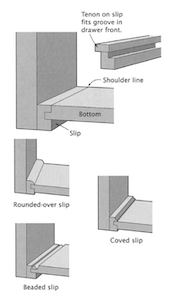 Drawer slips from Bill Hylton’s “Illustrated Cabinetmaking”